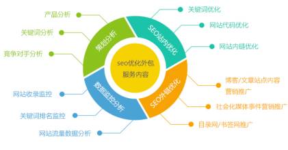 深圳网站优化谈谈网站建设与网站制作的思维
