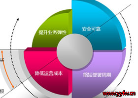 手机网站设计其实远没有你想象的那么难