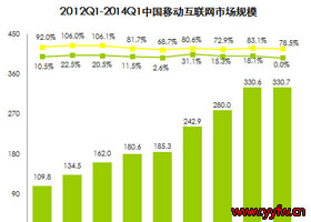 一部史上最全的网站建设解决方案