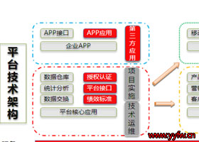 新模式竞争下的深圳门户网站建设方案