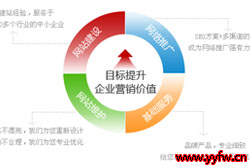 电子商务物流管理助力中国电商环境的大发展